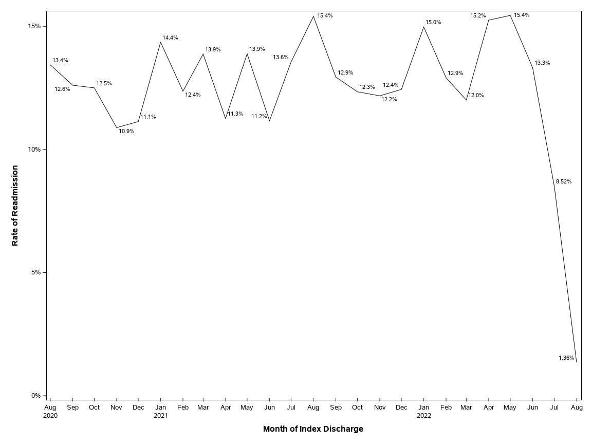 The SGPlot Procedure
